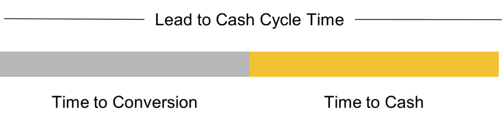 Lead to Cash Cycle Time