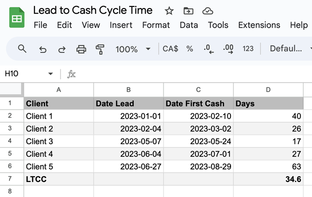 agency Lead to Cash Cycle Time 1